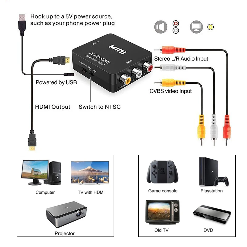 AV RCA to HDMI Converter 1080P - Retro Gaming With Projector reseña y precio