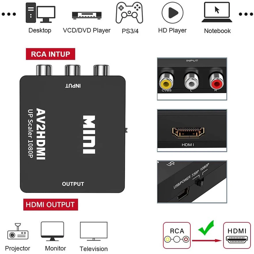 AV RCA to HDMI Converter 1080P - Retro Gaming With Projector reseña y precio